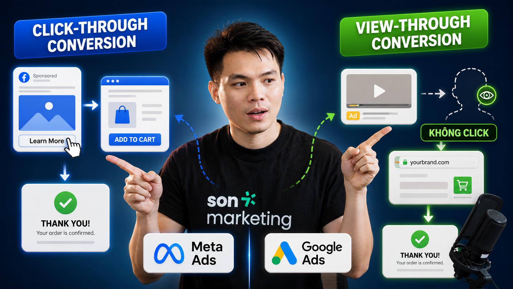 Facebook Ads báo 30 đơn, website chỉ có 20: lỗi tracking hay view-through conversion?